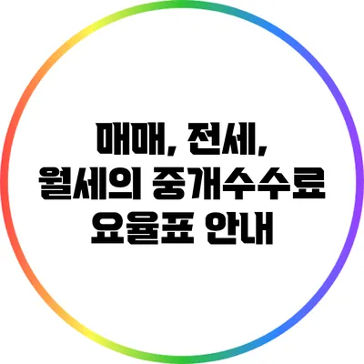 매매, 전세, 월세의 중개수수료 요율표 안내